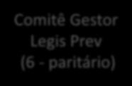 Deliberativo (6 paritário) Conselho Fiscal (4 paritário) Diretoria Colegiada
