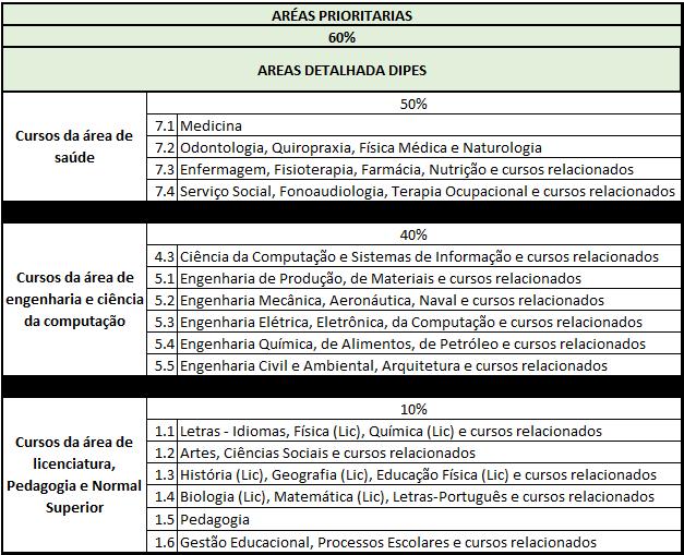 f. Para os cálculos do CFDES e CFDE serão considerados, tanto para o parâmetro nacional quanto de cada microrregião, somente as microrregiões em que houver oferta de vagas nos Termos de Participação,