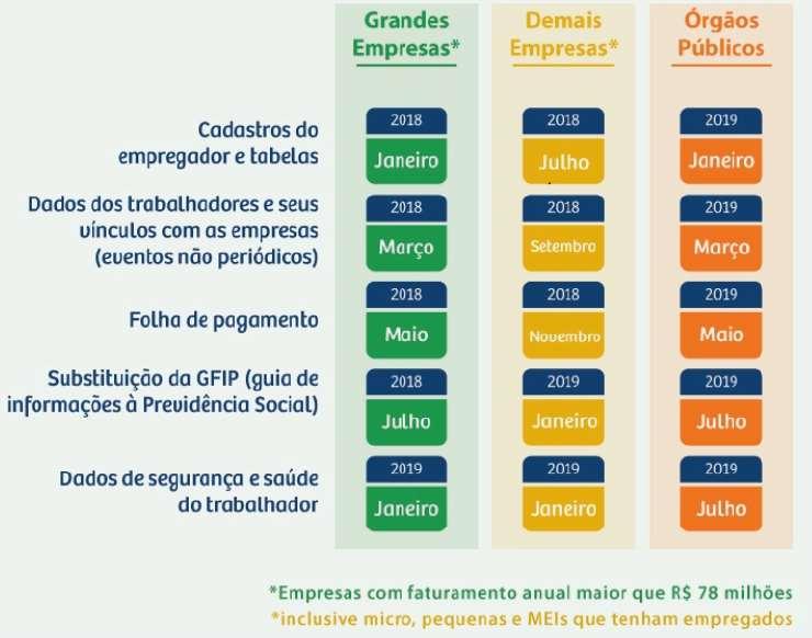 Cronograma 4 Divido em 3