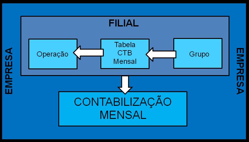 Fernanda Klein Both 14/02/2012 008.011.0035 13/22 O relatório será dividido em quadros que são separados e totalizados por filial/operação.