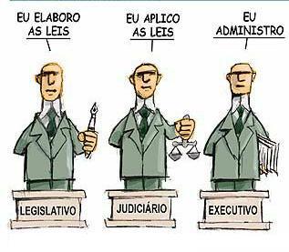 Estado e Três Poderes Estado: povo + território + governo + leis próprias + soberania.