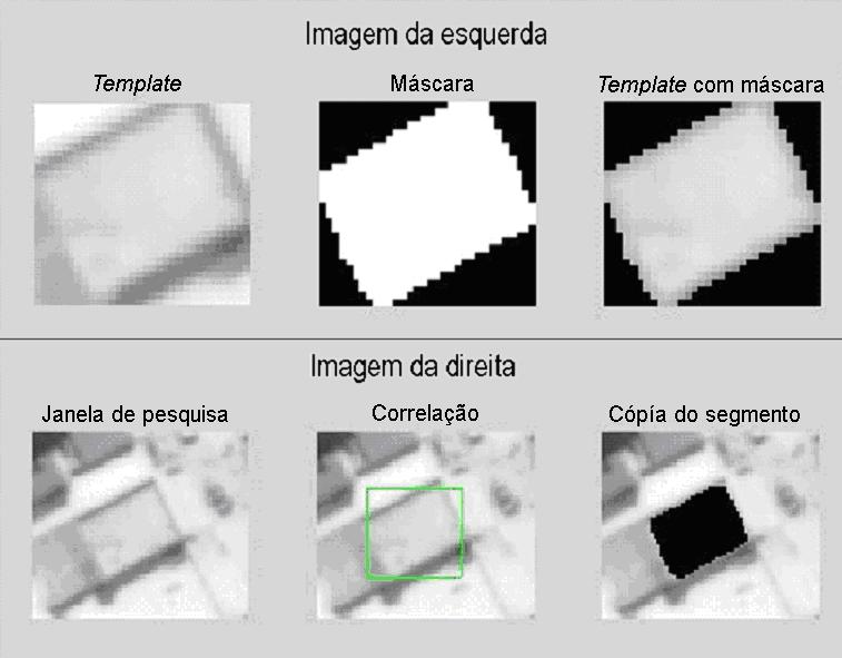 O método proposto 72 Figura 4.12: Exemplo de correlação de regiões.