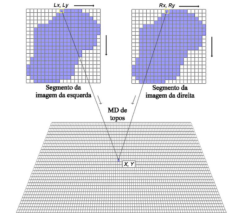 O método proposto 75 segmento da imagem rotulada da esquerda, do rótulo do segmento da imagem rotulada da direita e o valor de Zt.