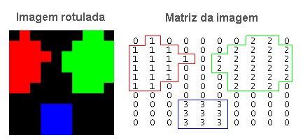 O método proposto 55 4.1.1 Segmentação O primeiro passo da detecção de topos é a segmentação de cada uma das imagens de entrada que compõem o par estereoscópico.