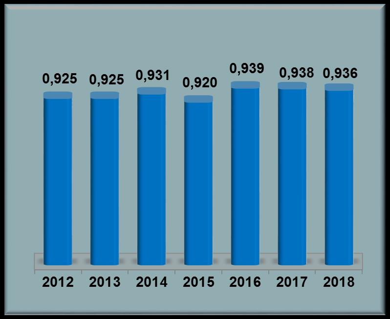 Situação Operacional Dados apurados