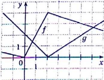 2. Mostre que qualquer par de retas tangentes à parábola y = ax 2 a 0) tem como interseção um ponto que está numa reta vertical que passa pelo ponto médio do segmento que une os pontos de tangência