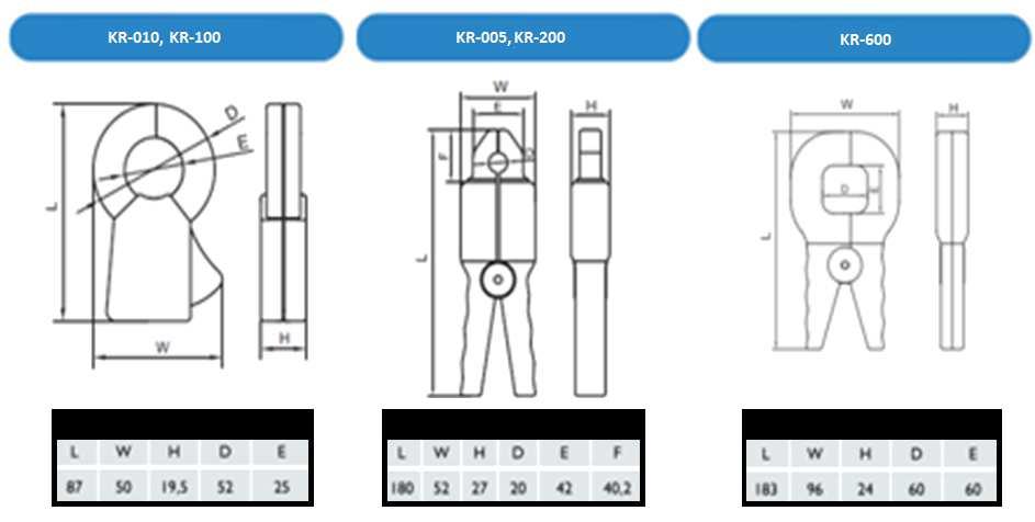 [19] Dimensionais OBS: Dimensões em milímetros Mult-K NG AQE Vista Lateral Vista Frontal Sensores de Corrente - Tipo