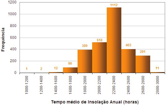 proveniência dos acessos brasileiros Figura 5.