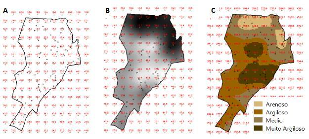 onde: é a covariância entre as amostras observadas em µ α, e µ ß ; C(µ,µ ß ) é a covariância entre a amostra observada em µ ß e a posição µ e; f(u) é o multiplicador de Lagrange, necessário para a