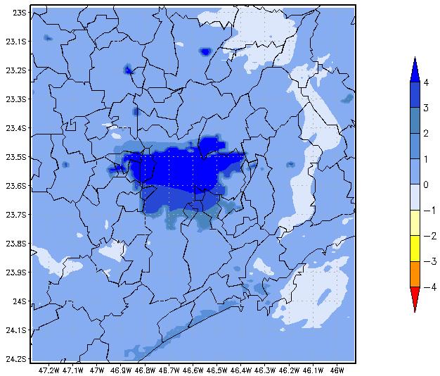 considerando a alteração na capacidade térmica do telhado (painéis à esquerda) e cânion (painéis à direita).