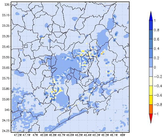 nores que 0.2 C na maior parte dos horários do dia (de 00:00 UTC às 15:00 UTC). Além disso, não foi observado um padrão diurno e noturno. Figura 4.