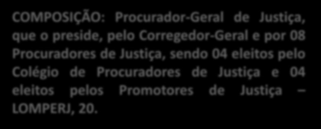 CONSELHO SUPERIOR COMPOSIÇÃO: Procurador-Geral de Justiça, que o preside, pelo Corregedor-Geral e por 08 Procuradores de Justiça, sendo 04 eleitos pelo Colégio de Procuradores de Justiça e 04 eleitos