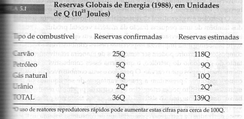 Reservas de Energia Estimativas das reservas mundiais de energia derivada de fontes não-renováveis