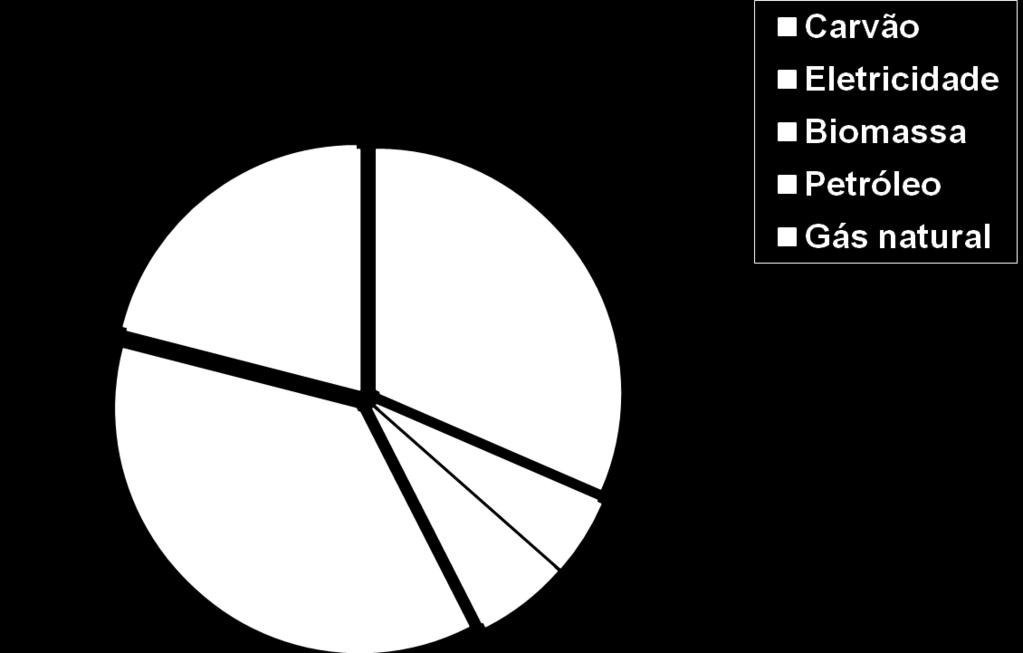 Consumo de Energia no