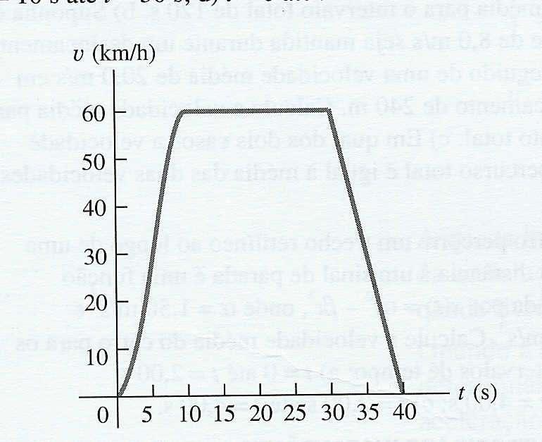 Calcule sua aceleração média para os seguintes intervalos de tempos; a) t= até t=1 s; b) t=3 s até t=4 s; c) t=1 s até t=3 s; d) t= até t=4 s. 2. (2-11 Sears&Zemansky)Tome como referência a Figura 1.