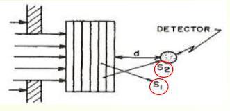 Atenuação de Feixe argo Ideal - Ideal Broad Beam attenuation Ideal Broad Beam Attenuation não são ideais Algumas radiações secundárias e espalhadas não chegam no detector: out