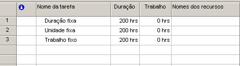 Porém todos nós sabemos que uma tarefa pode ser executada mais rapidamente se eu atribuir mais recursos do tipo trabalho para sua realização.