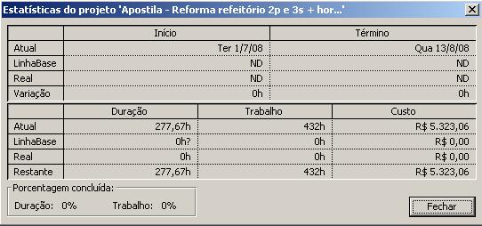 Observação: O cálculo da quantidade de horas-extras por tarefa foi feito da seguinte forma: A quantidade de trabalho da tarefa 1, por exemplo, é de 80 horas, assim, um servente trabalharia 8,89 dias