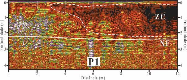 da SBGf, Salvador, 336-339. Frischknecht, F. C., Labson, V. F., Spies, B. R. e Anderson, W. L., 1991, Profiling methods using small sources. In: Nabighian, M. N., Electromagnetic methods in applied geophysics, V.