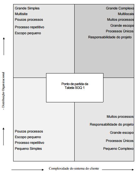 Página 6 de 24 Figura 2 Relação entre Complexidade e Duração da Auditoria Esta figura fornece o guia visual para realizar ajustes no tempo de auditoria calculados da tabela acima e fornece também a