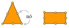 A Figura 4 apresenta a forma dos diversos tipos de elementos finitos.
