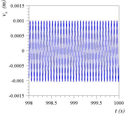 79 5.2. Vibração livre Apresentadas as equações de movimento, considera-se inicialmente um sistema autônomo não amortecido (Q y = Ω y = Q z = Ω z =0, =0).