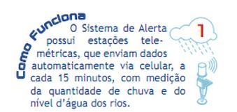 Figura 56 - Funcionamento do Sistema de Alerta. Fonte: Inea.