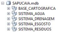 Figura 59 Geodatabases e Feature Datasets.