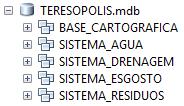 vias, limites geopolíticos, setores censitários, etc). Este Dataset tem por objetivo reunir todo tipo de informação geográfica que possa auxiliar na contextualização espacial dos municípios.