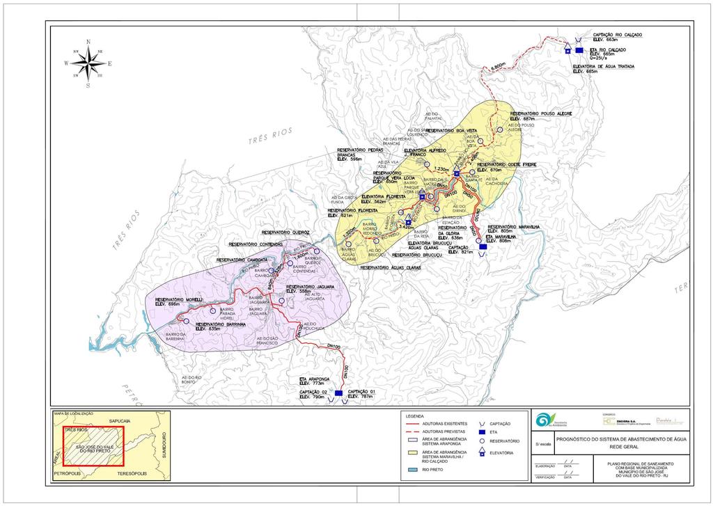 Figura 13 Sistema de abastecimento de