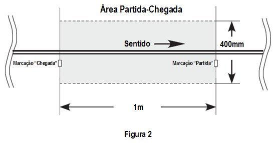 3.4 A àrea a qual se extende entre o ponto de partida e o ponto de chegada, considerando 200mm a direta da linha e 200mm a esquerda da linha é denomindada "àrea de partida-chegada" (vide figura 2). 3.