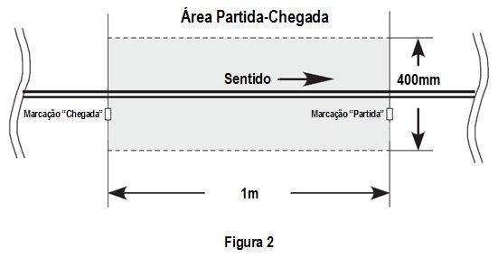 preta em todas as emendas. De qualquer forma os robôs devem ser capazes de superar tais desníveis (± 2mm). 4.2. O percurso será indicado por uma linha branca de 19±1mm de largura.