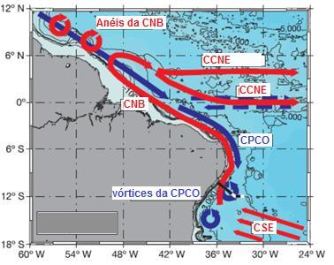 O transporte de massa que deixa o Atlântico equatorial em direção ao Atlântico Norte é compensado por duas vias distintas.