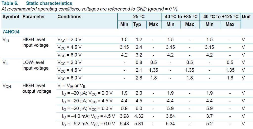 Nível lógico x nível elétrico Nomenclatura usual: IN (entrada) i OUT (saída) o TTL Vcc=5V 5V >2,3V 0,2V 1 HIGH (alto) h LOW (baixo) l VDD >0,7VDD 10% CMOS VDD= 3