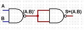 Equivalência entre portas lógicas Em alguns circuitos, determinadas portas lógicas podem ser substituídas