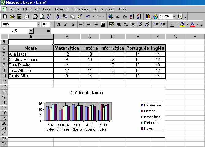 Criação de gráficos O gráfico na