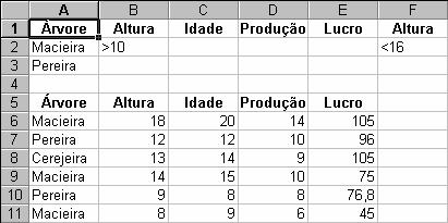 Exemplos A tabela mostra uma base de dados para um pequeno pomar.