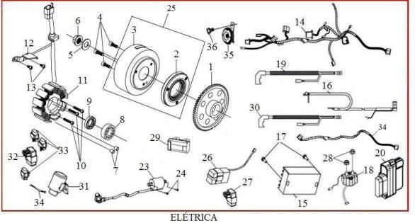 ELETRICA 1 30702-A21-000 ENGRENAGEM DE PARTIDA DA EMB 2 30704-A21-000 EMBREAGEM DE PARTIDA 3 30703-A21A-000 ROTOR COMP 5 02D14-028-010 ARRUELA TRAVA 14X28X2 6 03C14-000-010 PORCA FLANG.