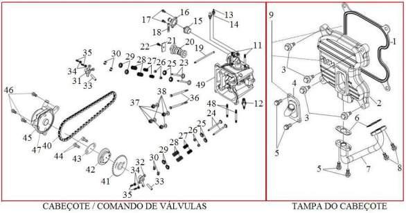 MOTOR (CABEÇOTE, VÁLVULAS E COMANDO) 03C10-000-010 PORCA FLANG. M10 1 10101-A21-000 JUNTA DA TAMPA DO CABECOTE 2 10131-A21-000 TAMPA DO CABECOTE 3 01L06-000-000 PARAF.