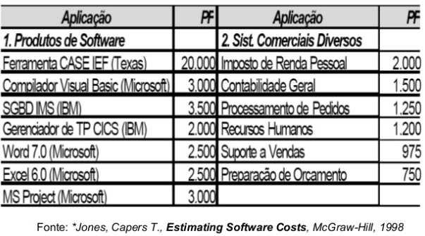 Estimativa via APF