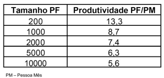 Estimativa via APF Variação de