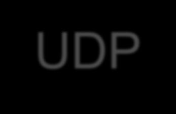 Comunicação por datagrama UDP Um datagrama enviado pelo