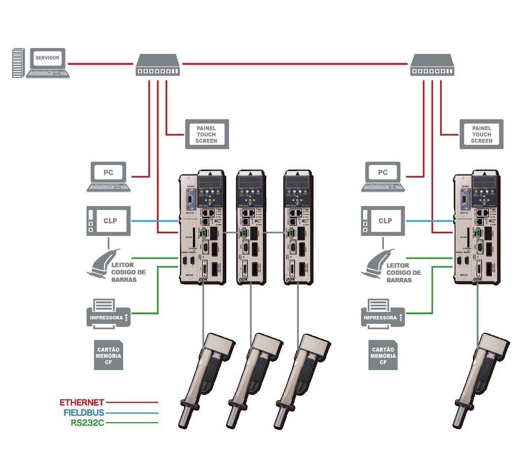 Características Flexibilidade Controle de múltiplas prensas Gerenciamento de dados recisão CF CA Indicador de