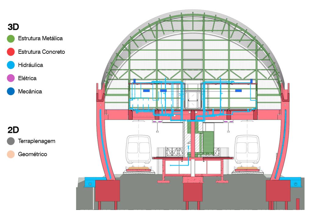 Figura 6 Metrô Bahia - Estações Típicas. Diagrama disciplinas.