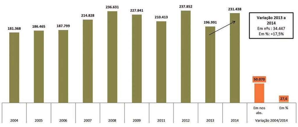 2.3 O Trabalho Infantil nos grupamentos de atividades da Construção Em 2014 havia 231.