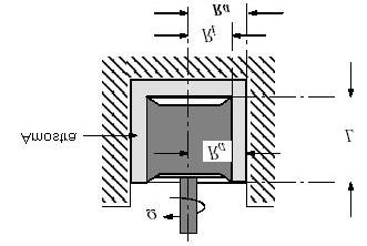 O tipo de reômetro rotacional mais comum é do tipo Searle. Este pode apresentar várias configurações dependendo da geometria dos corpos rotacionais.