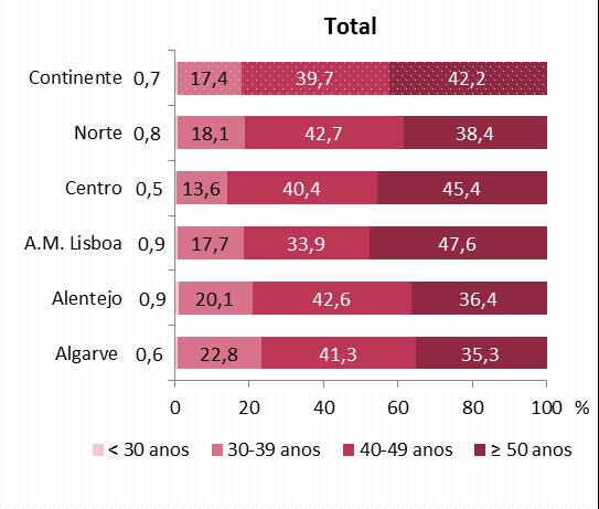 docentes do 3.