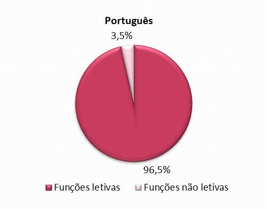 PERFIL DO DOCENTE 205/206 Análise Sectorial Gráfico A.V.