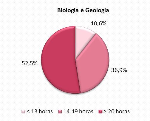 letivas e do total de docentes do 3.