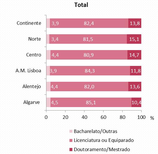 PERFIL DO DOCENTE 205/206 Análise Sectorial Tabela B.IV.